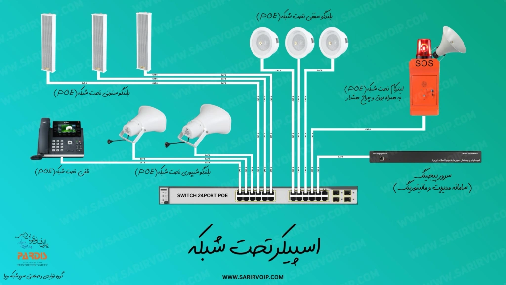 تجهیزات سیستم پیجینگ و انواع اسپیکر تحت شبکه