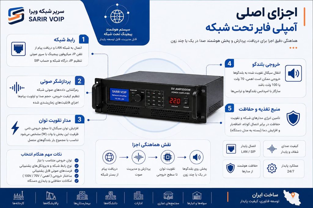اجزای اصلی آمپلی فایر تحت شبکه
