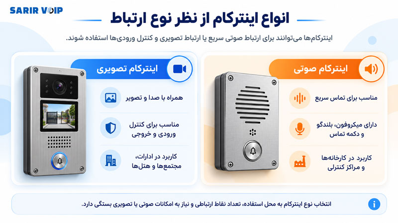 انواع اینترکام از نظر نوع ارتباط
