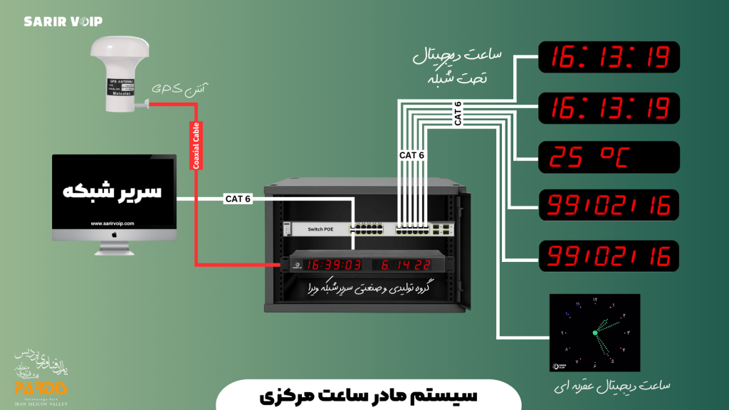 سیستم مادر ساعت