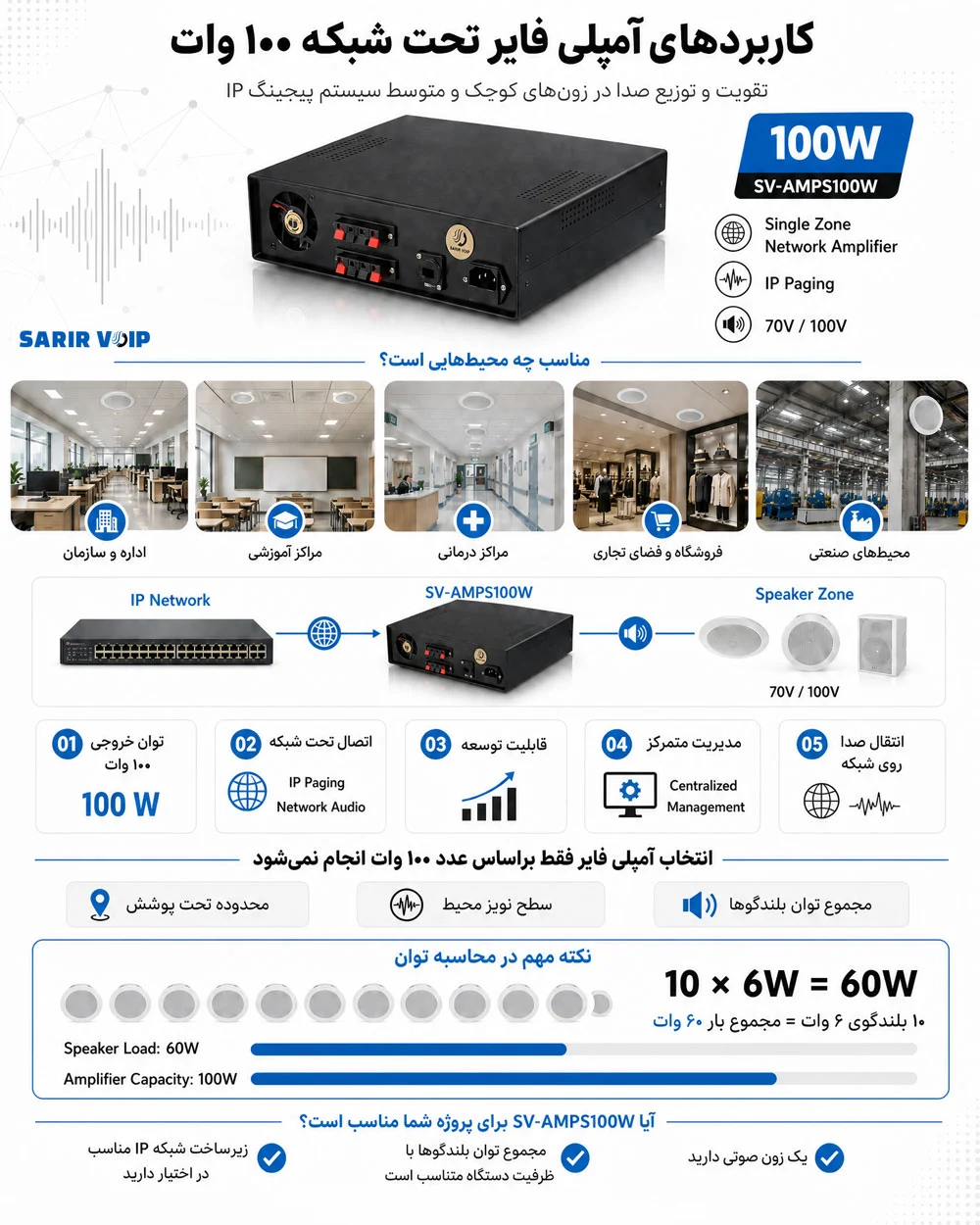 اینفوگرافیک کاربردهای آمپلی فایر 100 وات