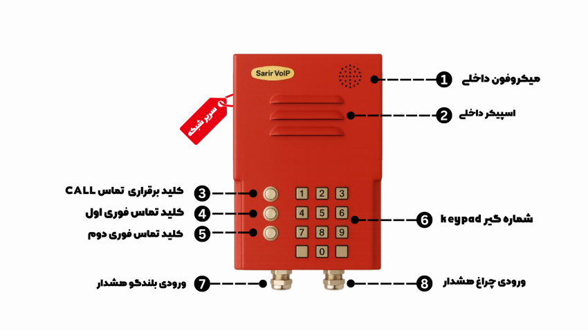 اینترکام تحت شبکه ۳ دکمه
