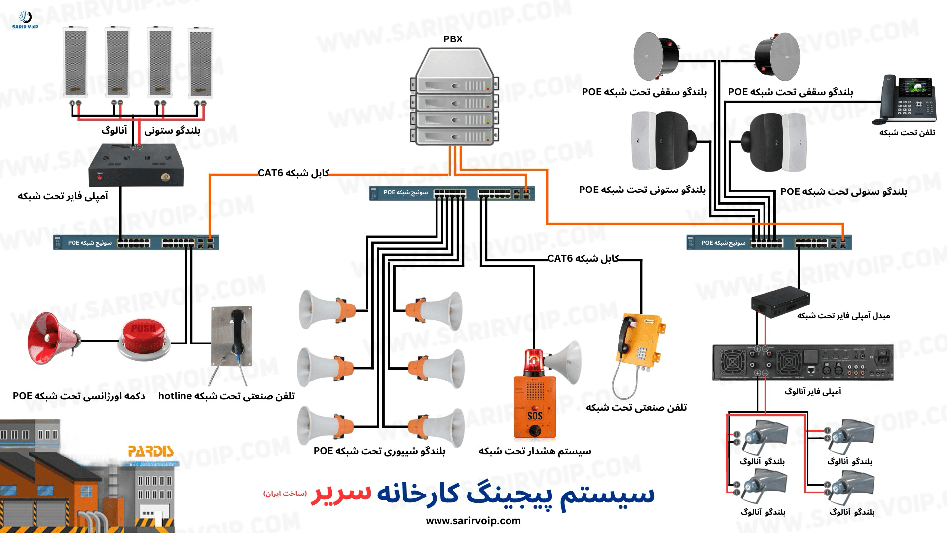 ساختار اجزای سیستم پیجینگ کارخانه