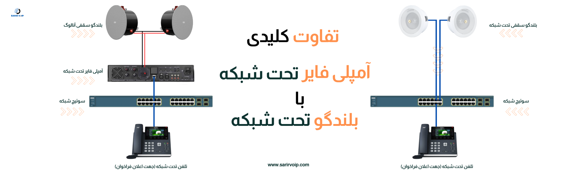 اسپیکر تحت شبکه
