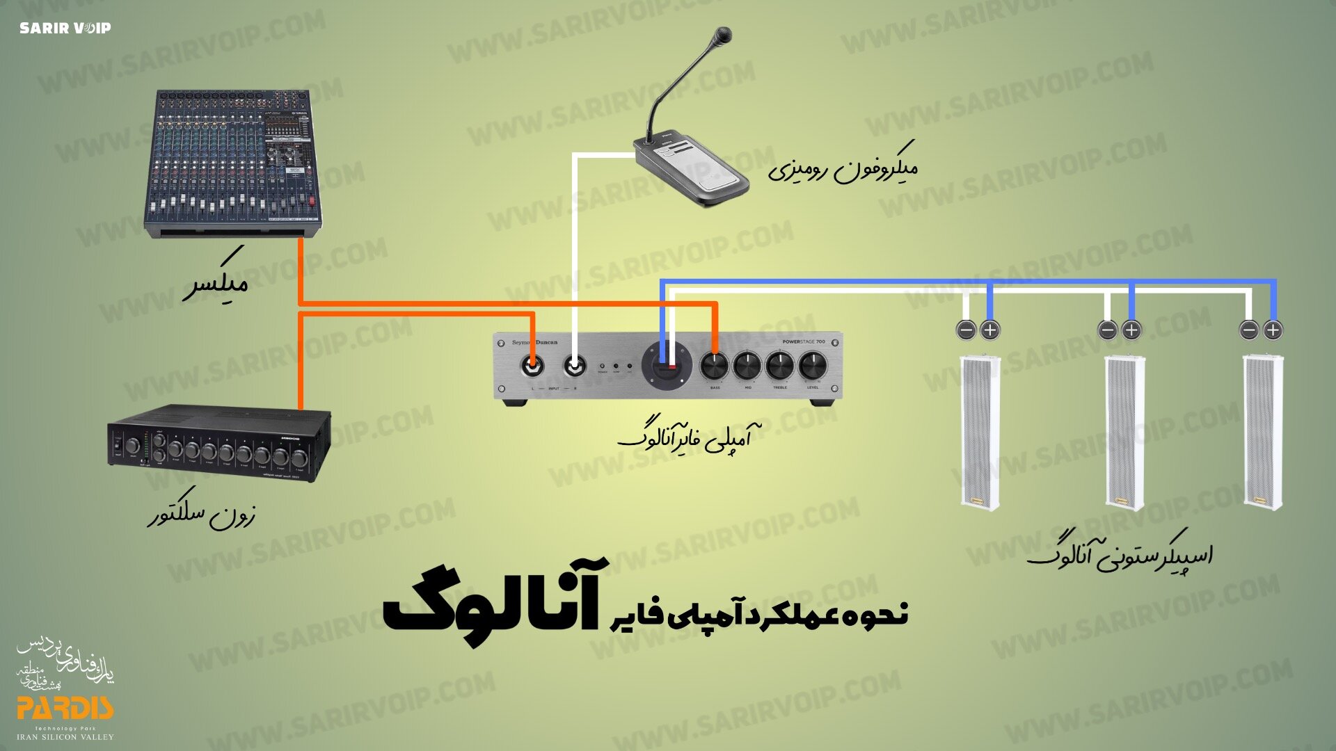 آمپلی فایر آنالوگ