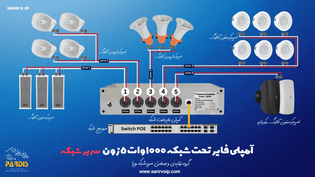 کاربردهای آمپلی فایر تحت شبکه ۱۰۰۰ وات ۵ زون