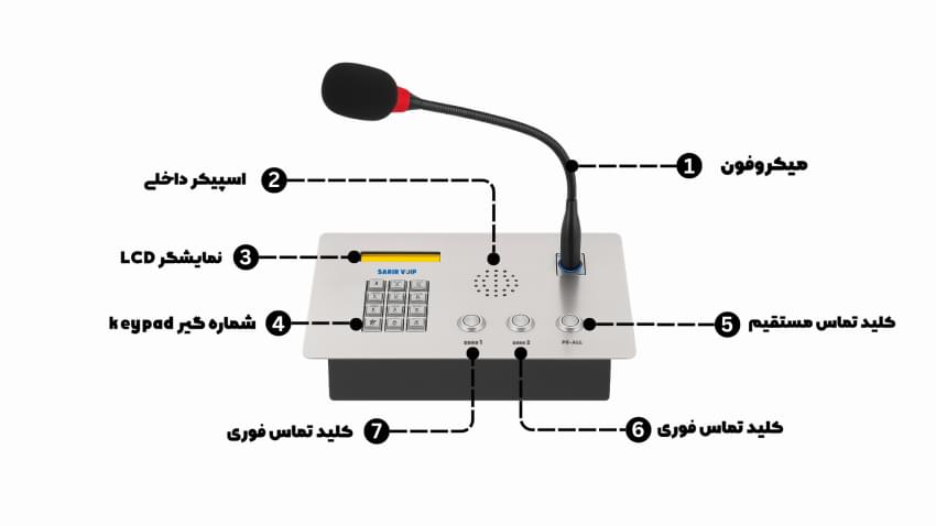 میکروفون پیجینگ تحت شبکه