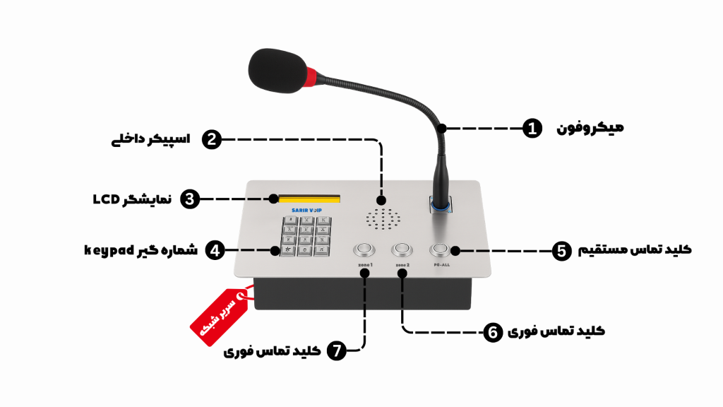 میکروفون پیجینگ تحت شبکه
