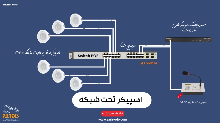 اسپیکر تحت شبکه هتل