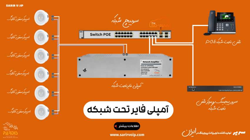 آمپلی فایر تحت شبکه هتل