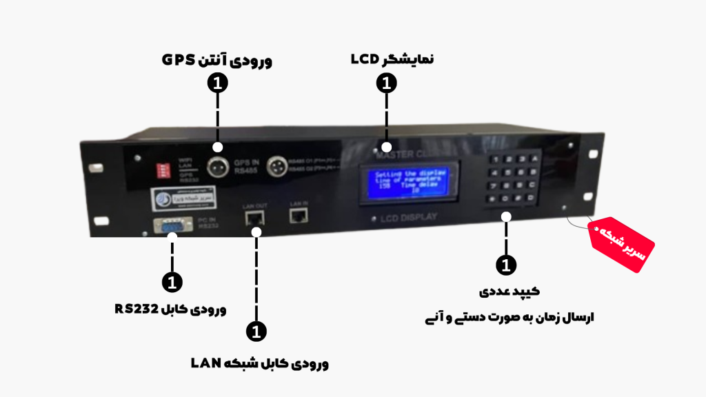 خرید ساعت مرکزی تحت شبکه