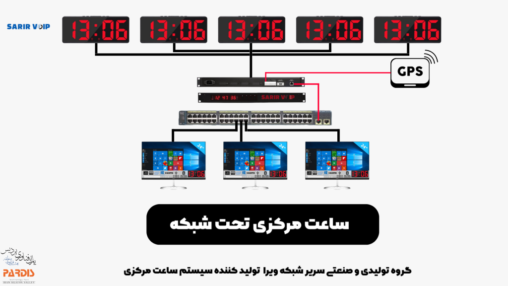 ساعت مرکزی تحت شبکه