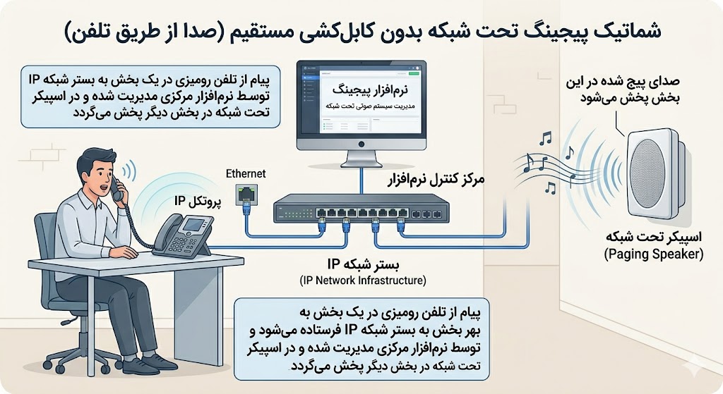 نرم افزار پیجینگ اسپیکر تحت شبکه