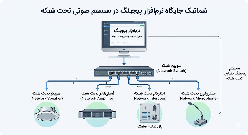 نرم افزار پیجینگ تحت شبکه