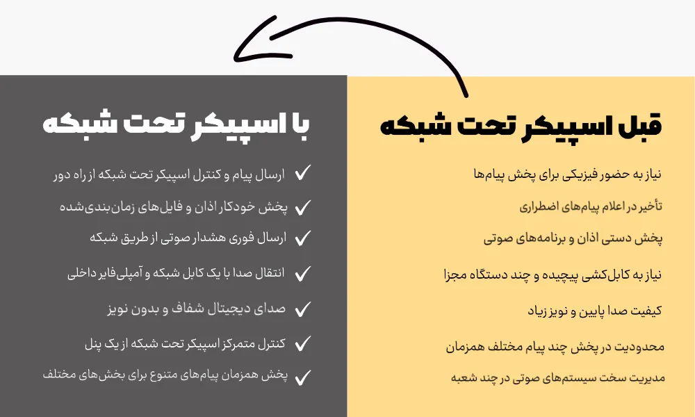 مزایای کاربردی بلندگو و سیستم پیجینگ تحت شبکه