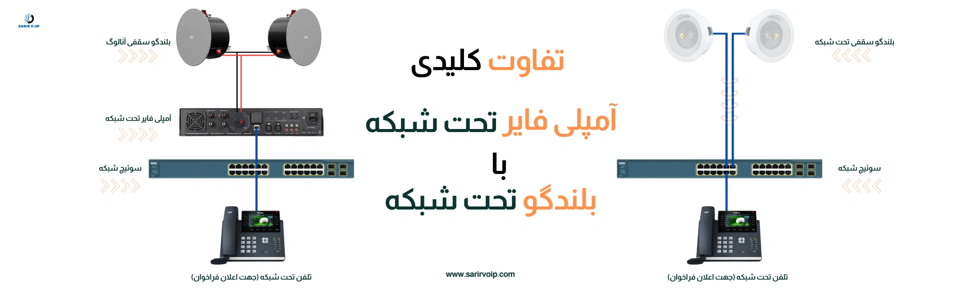 تفاوت کلیدی اسپیکر تحت شبکه و آمپلی فایر تحت شبکه در سیستم پیجینگ