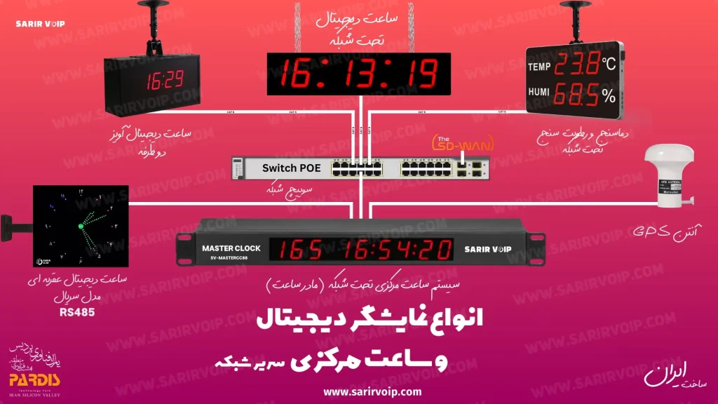 نمایشگر دیجیتال و ساعت مرکزی
