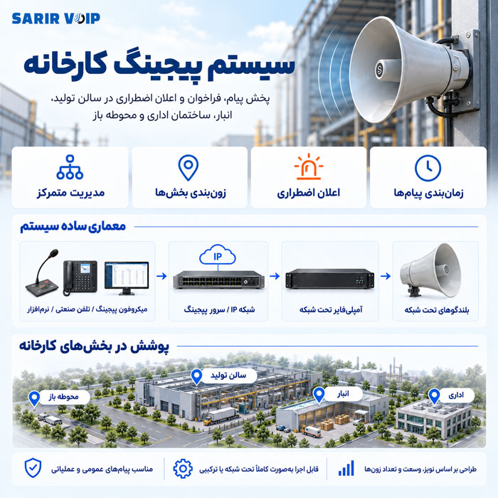 اینفوگرافیک-سیستم-پیجینگ-کارخانه